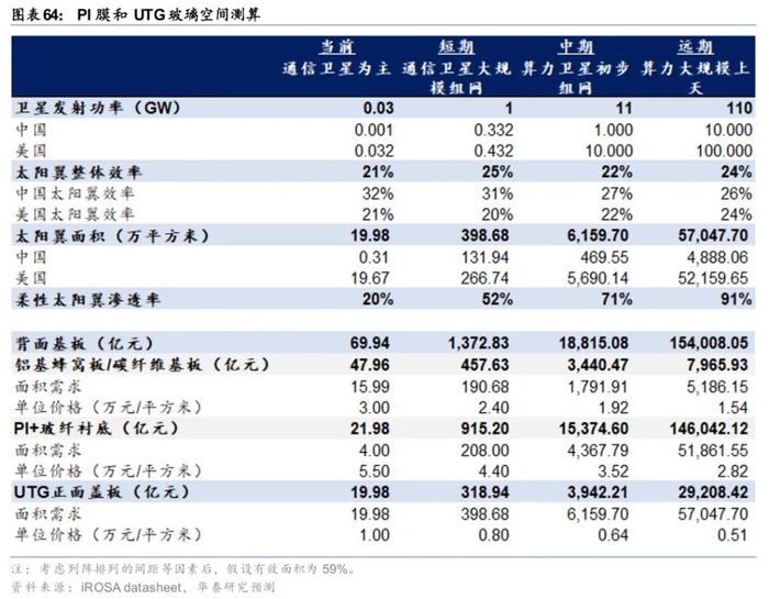 本文来源：华泰睿思