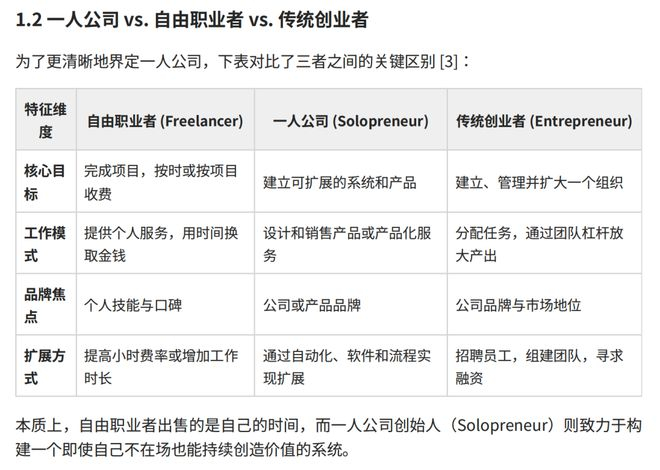 Manus 的研究报告｜图片来源：Manus
