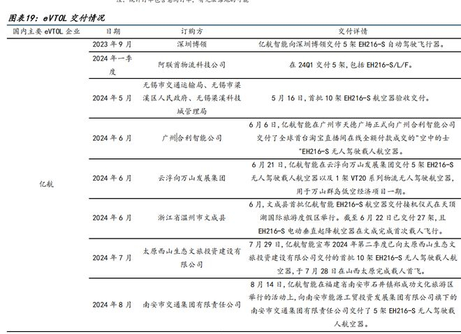 图片来自国金证券研报