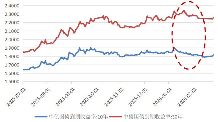 数据来源：同花顺