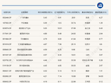 市场探底回升，17只基金单日涨超4%
