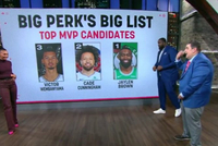 帕金斯排本赛季MVP榜：杰伦·布朗第一 坎宁安第二 文班亚马第三