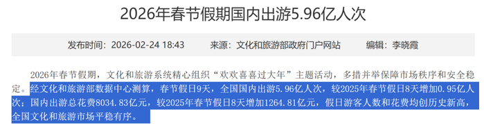 数据来源：文化和旅游部