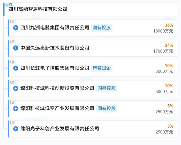 天眼查公开信息