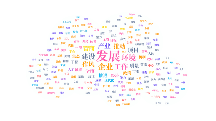 长三角主要城市“新春第一会”词云图