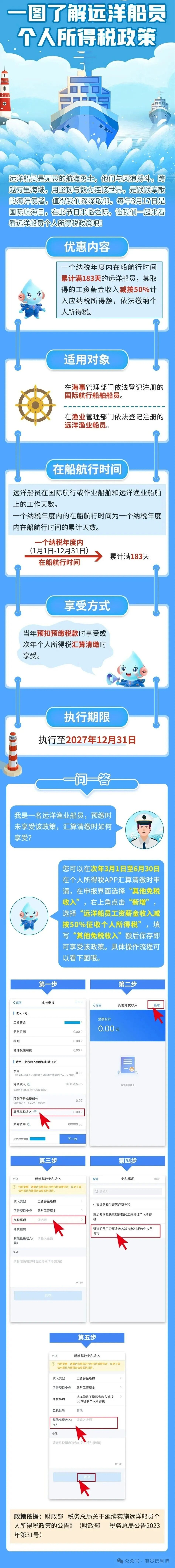 声明：