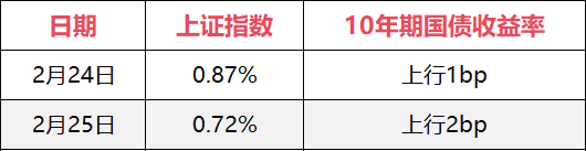 数据来源：同花顺