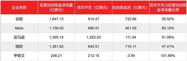 （数据来源:wind）