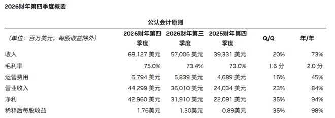 （来源：英伟达）