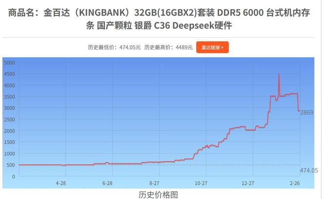 （图源：hisprice）