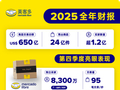 美客多2025年GMV同比增长26%达650亿美元 独立买家数破1.2亿