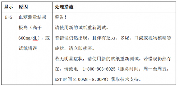 图2 :原标签