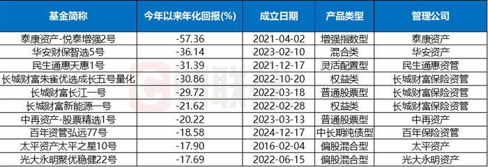 （数据来源：wind，财联社整理）