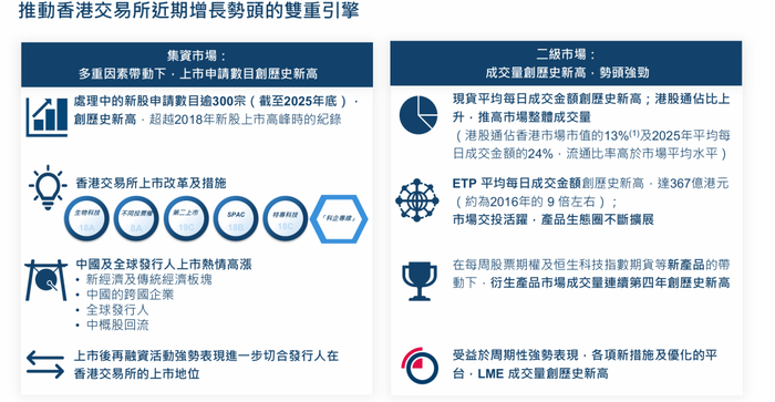 图源：香港交易所