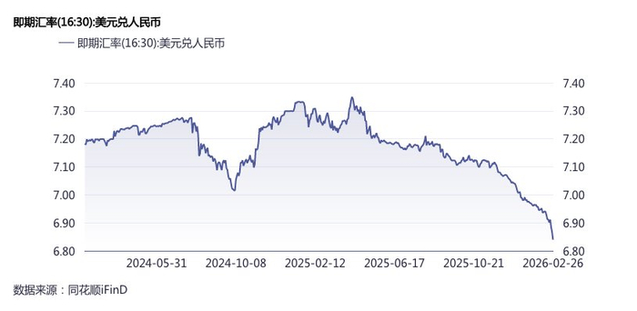 界面新闻记者根据同花顺ifind制图