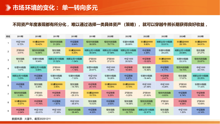 数据来源：水星