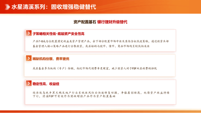 数据来源：水星清溪&清昀