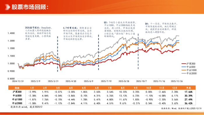 数据来源：水星