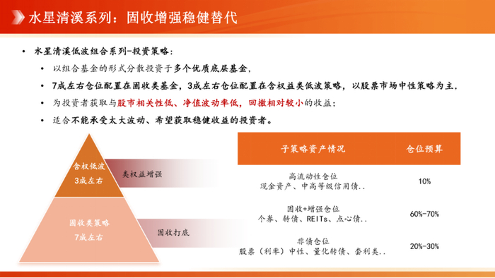 数据来源：水星清溪&清昀