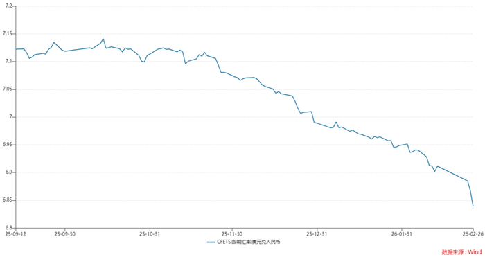 数据来源：wind，财联社整理