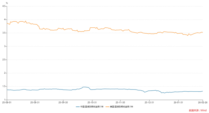 数据来源：wind，财联社整理
