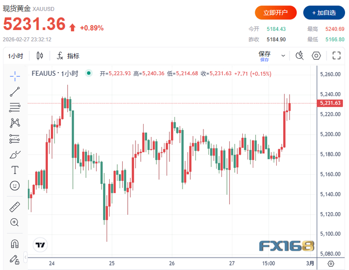 （图源：FX168）
