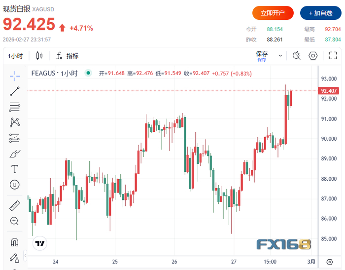 （图源：FX168）