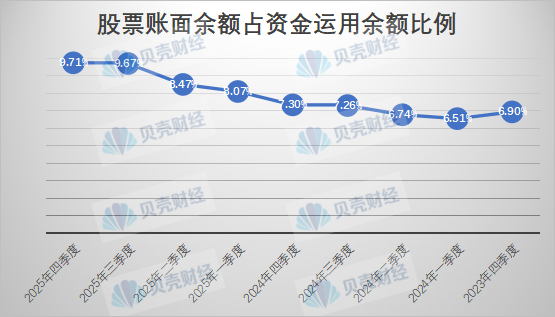 数据来源：金融监管总局官网