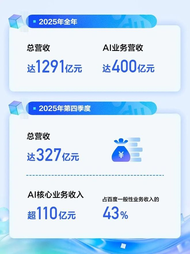 Q4百度AI业务收入占一般性业务收入的43%，图/百度