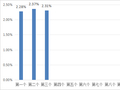 2月26日一揽子原油平均价格变化率为2.31%