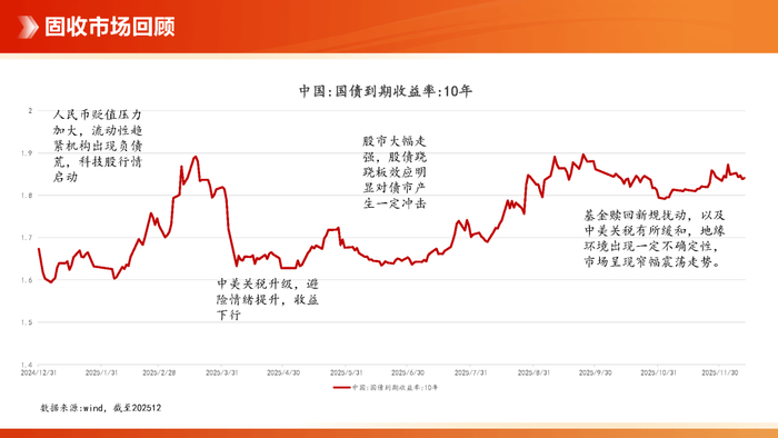 数据来源：水星清溪&清昀，wind