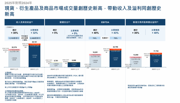 图源：香港交易所