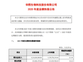 由“大而全”到“精且专”？2025年华熙生物增利不增收