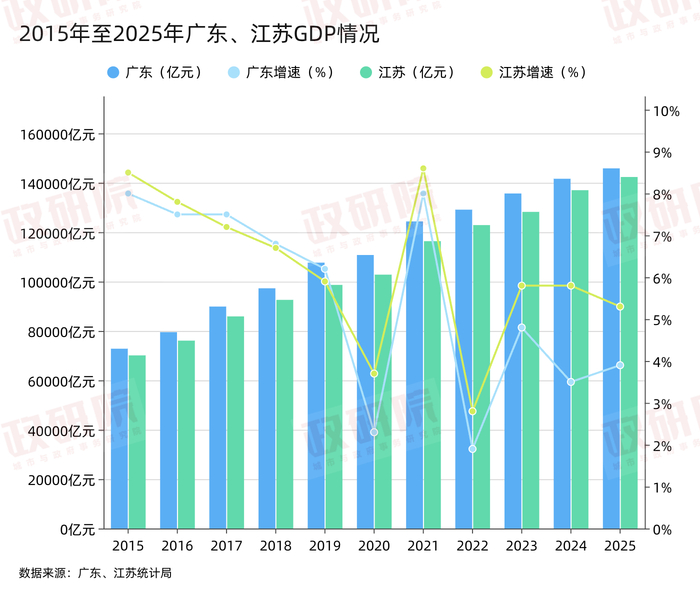政研院制图
