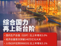 2025年经济社会发展成绩单来了：稳中有进向新向优