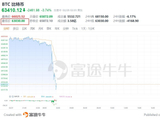 以色列袭击伊朗！比特币瞬间大跳水，暴跌2500美元，跌至6.3万