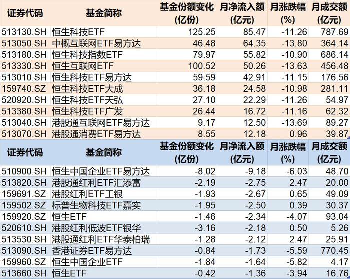 2月跨境ETF资金流动情况