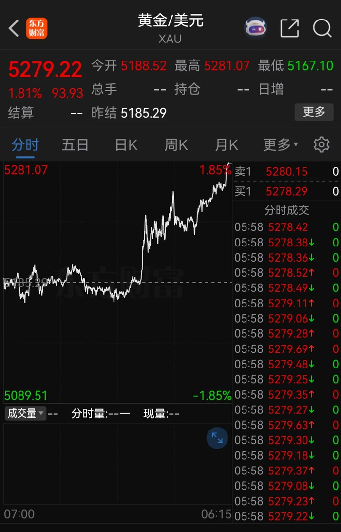 图源：东方财富