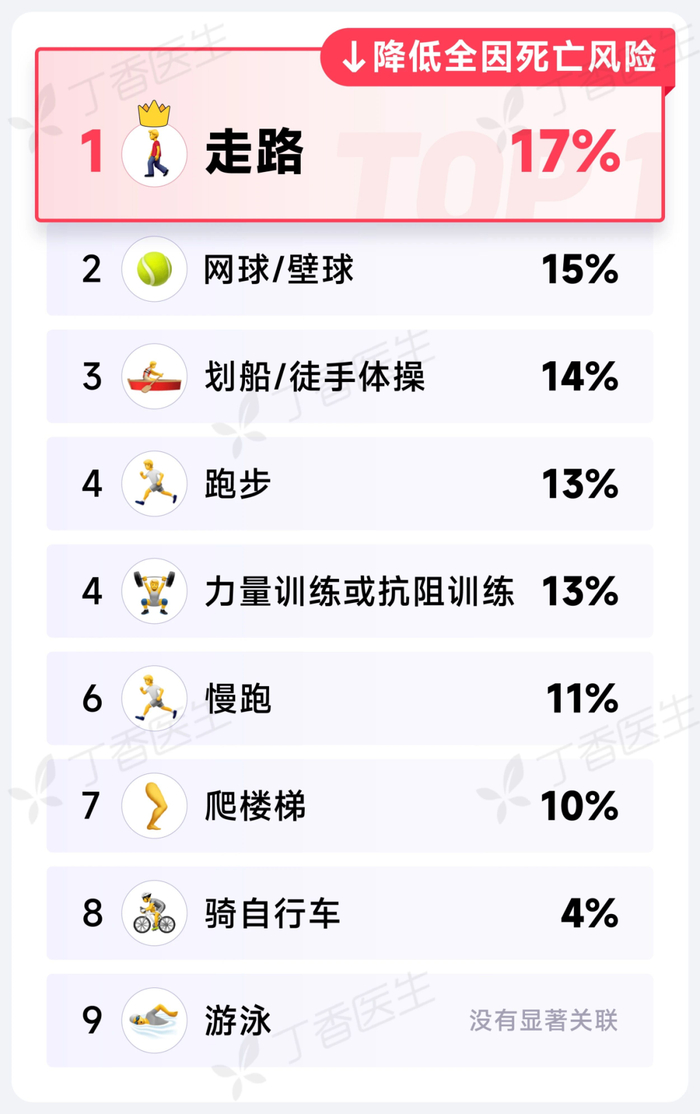 图源：丁香医生