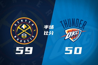 半场战报-掘金领先雷霆9分 亚历山大18分1板2助2帽 约基奇11+9+4