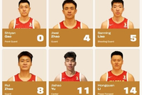 媒体人：马尼拉并非中国男篮福地 明天比赛要拒绝慢热打好开局