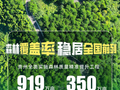 海报丨与春天的“约定”！贵州连续十二载为山川大地披绿