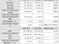 源杰科技：CW光源产品销售大幅增长，2025年营收同增138.50%