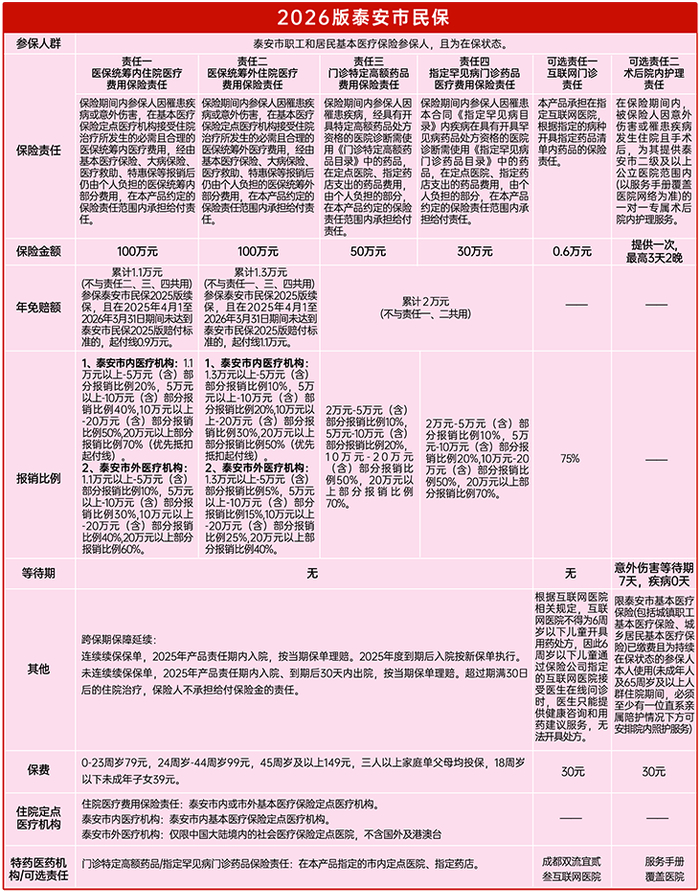 六大升级，守护加倍