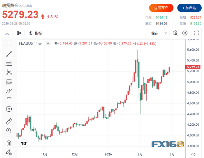 （图源：FX168）