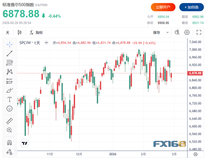 （图源：FX168）