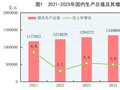 国家统计局重磅发布：2025年GDP增长5%，全国人均可支配收入43377元，人均消费支出29476元！