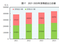 国家统计局：2025年货物进出口顺差85094亿元