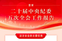 图解丨二十届中央纪委五次全会工作报告