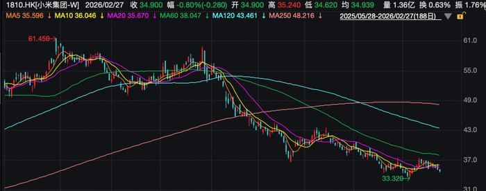 综合自：小米汽车微博、雷军微博、卢伟冰微博